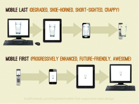 mobile-first